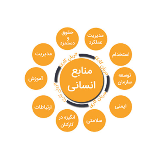 Human Resource Unit Human resources unit - Khayyam Sepehr Neyshabur Steel Company